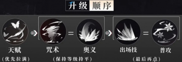 归龙潮凛怎么培养,归龙潮凛玩法攻略指南