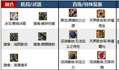dnf手游驱魔师选力驱还是法驱,dnf手游驱魔师力驱法驱选择推荐,dnf手游