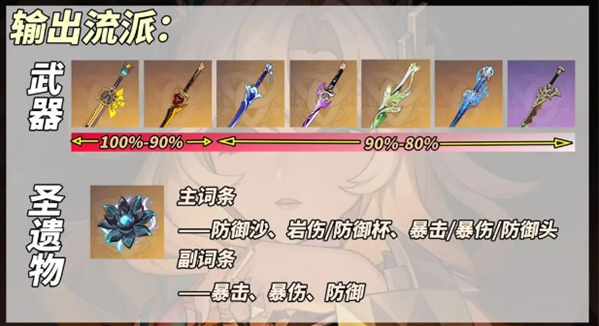 原神希诺宁输出流怎么玩,原神希诺宁输出流养成及玩法分享,原神
