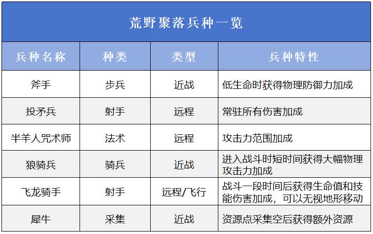 万龙觉醒阵营选什么好,万龙觉醒阵营选择推荐