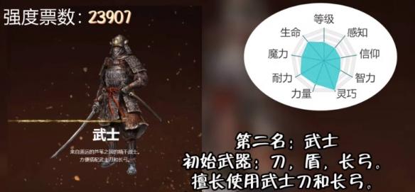 艾尔登法环职业怎么选择,艾尔登法环职业强度排行