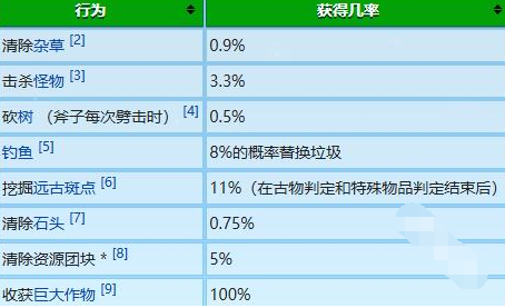星露谷物语冬日谜团放大镜有什么用,星露谷物语冬日谜团放大镜作用解析
