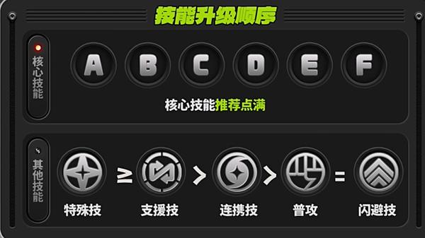 绝区零凯撒技能怎么加点,绝区零凯撒技能加点推荐,绝区零
