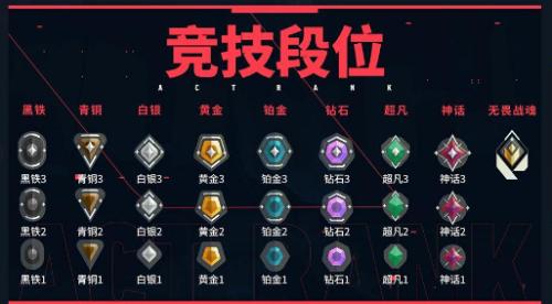 无畏契约排位赛有多少段位,无畏契约排位赛段位规则介绍,无畏契约