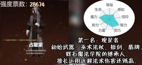 艾尔登法环职业怎么选择,艾尔登法环职业强度排行