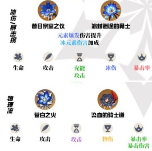 原神罗莎莉亚值不值得养,原神罗莎莉亚培养建议2024,原神
