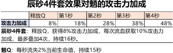 原神魈圣遗物怎么搭配,原神魈圣遗物搭配攻略2024,原神