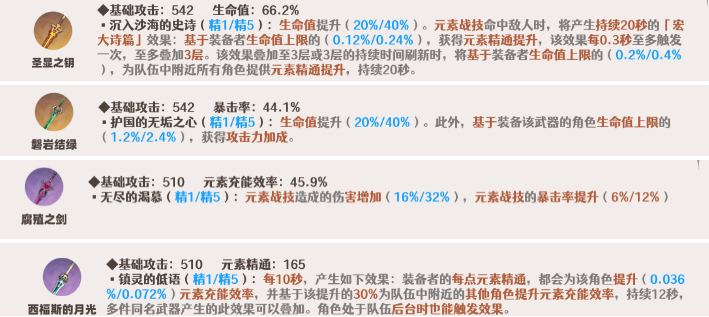 原神妮露武器哪个好2024,原神妮露武器选择推荐,原神