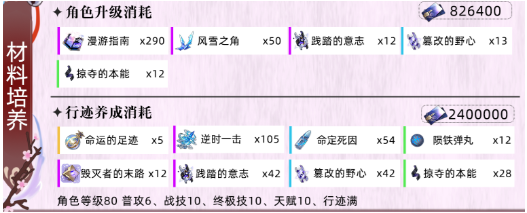 崩坏星穹铁道仙舟三月七突破材料有哪些,崩坏星穹铁道仙舟三月七突破材料清单,星穹铁道