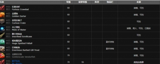 魔兽世界高地杂鱼群在哪,魔兽世界高地杂鱼群位置分享,魔兽世界