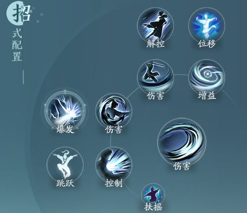 剑网3无界刀宗孤锋诀奇穴怎么选,剑网3无界刀宗孤锋诀奇穴技能推荐,剑网3无界