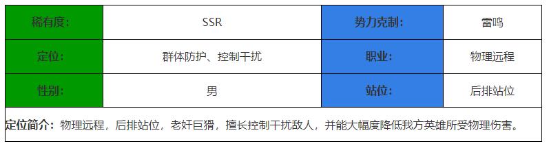 决胜之心莫古奸商怎么样,决胜之心莫古奸商角色介绍