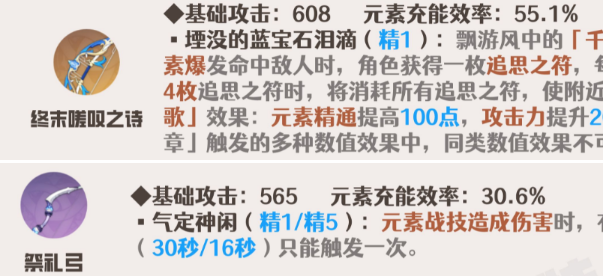 原神珐露珊值不值得养,原神珐露珊培养建议2024,原神