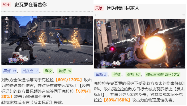 崩坏星穹铁道克拉拉值不值得养,崩坏星穹铁道克拉拉培养建议2024,星穹铁道