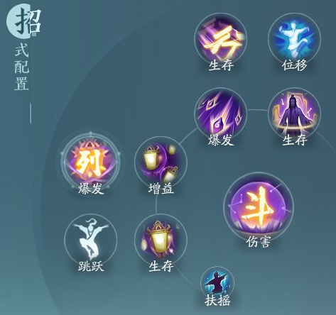 剑网3无界衍天宗太玄经奇穴怎么选择,剑网3无界衍天宗太玄经奇穴技能推荐,剑网3无界