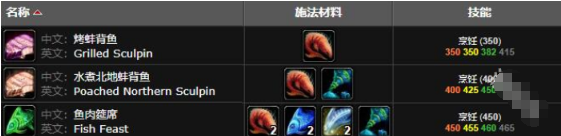 魔兽世界蚌背鱼在哪钓,魔兽世界蚌背鱼获取方法,魔兽世界
