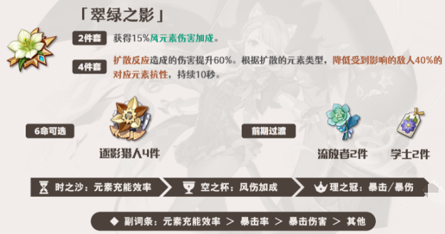 原神琳妮特值不值得培养,原神琳妮特养成建议2024,原神