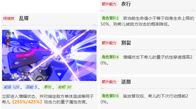 崩坏星穹铁道希儿值不值得养2024,崩坏星穹铁道希儿强度分析及培养建议,星穹铁道