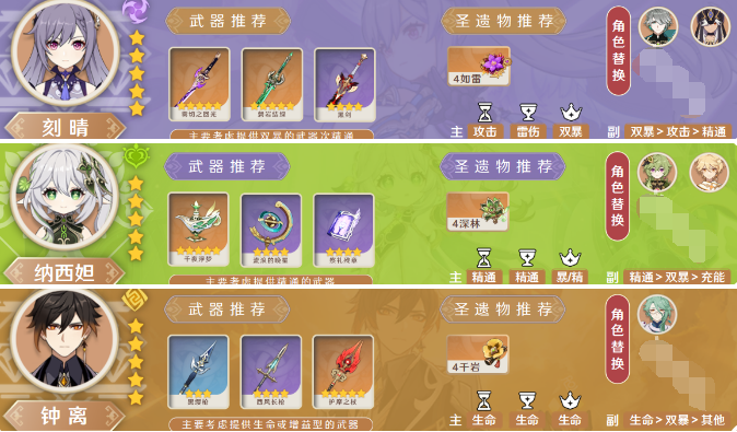 原神菲谢尔值不值得养,原神菲谢尔养成建议2024,原神