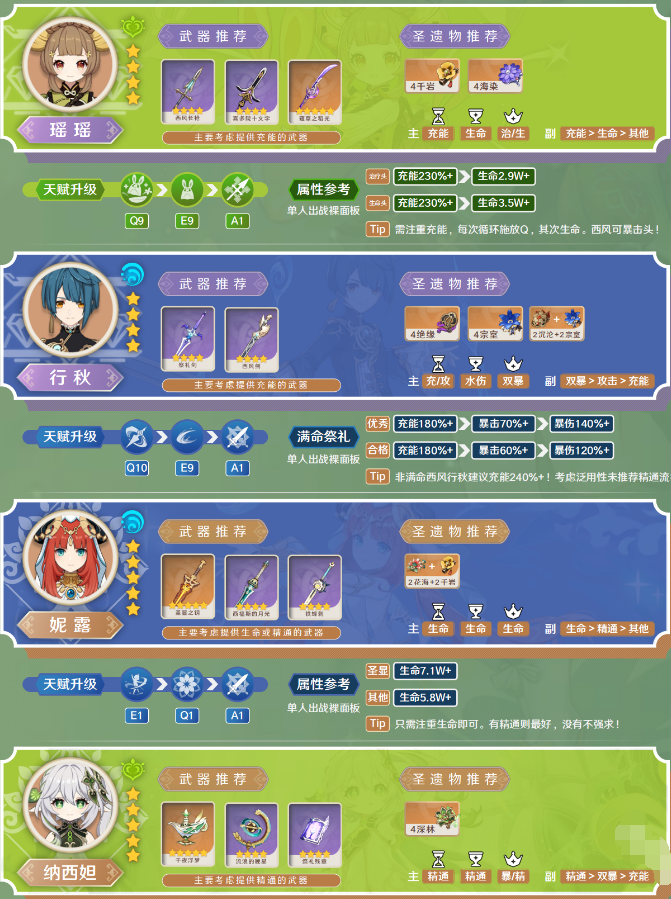 原神瑶瑶值不值得培养,原神瑶瑶养成攻略2024,原神
