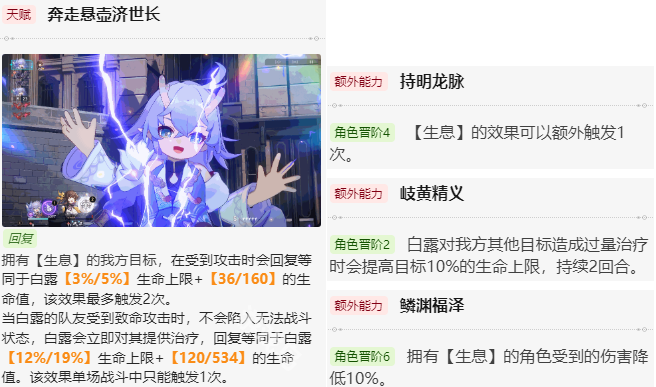 崩坏星穹铁道白露值得培养吗,崩坏星穹铁道白露培养建议2024,星穹铁道
