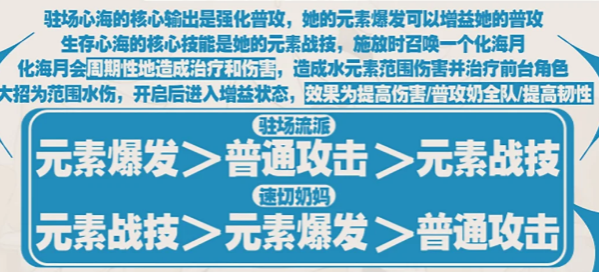 原神珊瑚宫心海值不值得养,原神珊瑚宫心海培养攻略2024,原神