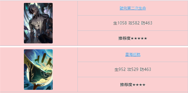 崩坏星穹铁道波提欧光锥哪个好,崩坏星穹铁道波提欧光锥搭配建议,星穹铁道