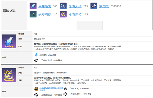 崩坏星穹铁道阮梅突破材料是什么,崩坏星穹铁道阮梅突破材料汇总,星穹铁道