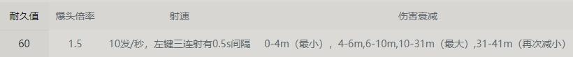 永劫无间手游连弩怎么玩,永劫无间手游连弩玩法攻略,永劫无间