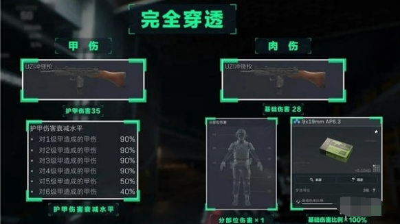 三角洲行动穿透机制是什么,三角洲行动穿透机制解析,三角洲行动