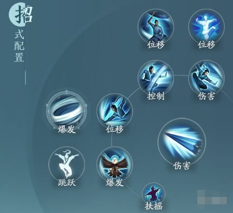 剑网3无界蓬莱凌海决奇穴怎么搭配,剑网3无界蓬莱凌海决奇穴技能推荐,剑网3无界