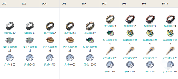 鸣潮长离技能怎么加点,鸣潮长离技能加点及消耗攻略,鸣潮