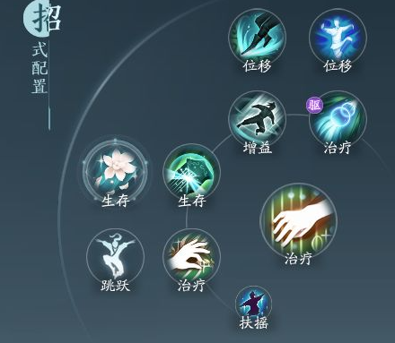 剑网3无界奶歌奇穴怎么选择,剑网3无界长歌相知奇穴技能选择推荐,剑网3无界