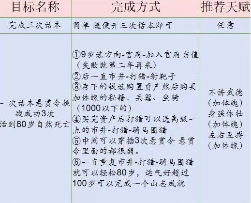 桃源深处有人家话南柯山河侠影怎么做,桃源深处有人家话南柯山河侠影任务攻略