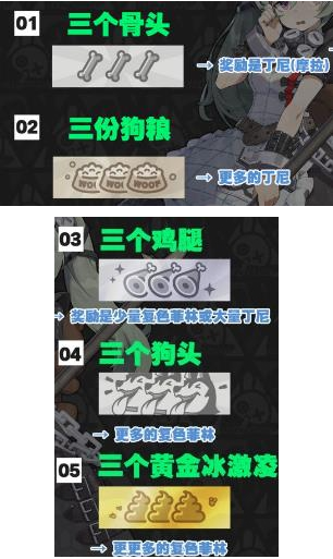 绝区零嗷呜报刊亭刮刮卡奖励有哪些,绝区零嗷呜报刊亭刮刮卡奖励大全,绝区零