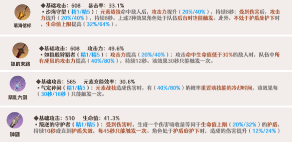 原神迪希雅武器怎么搭配,原神迪希雅武器搭配攻略2024,原神