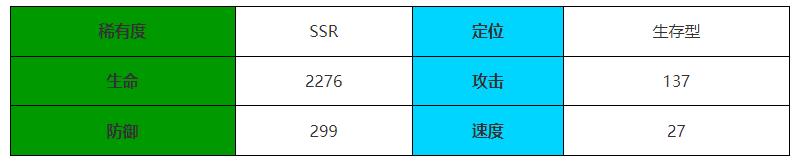 伊瑟重启日黑旗角色怎么样,伊瑟重启日黑旗角色介绍