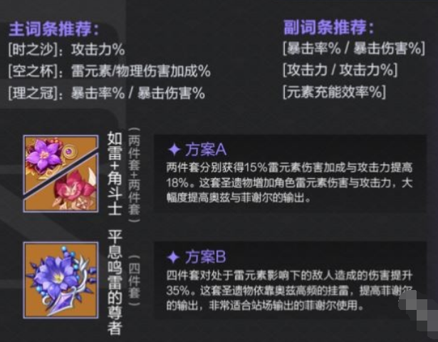 原神菲谢尔值不值得养,原神菲谢尔养成建议2024,原神