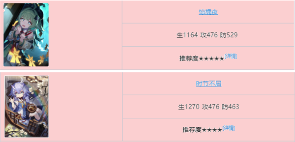 崩坏星穹铁道霍霍光锥哪个好,崩坏星穹铁道霍霍光锥选择推荐,星穹铁道