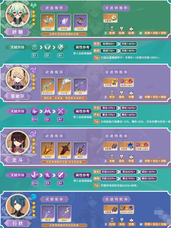 原神砂糖值不值得养,原神砂糖养成建议2024,原神
