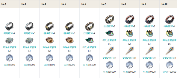 鸣潮长离技能怎么加点,鸣潮长离技能加点及消耗攻略,鸣潮