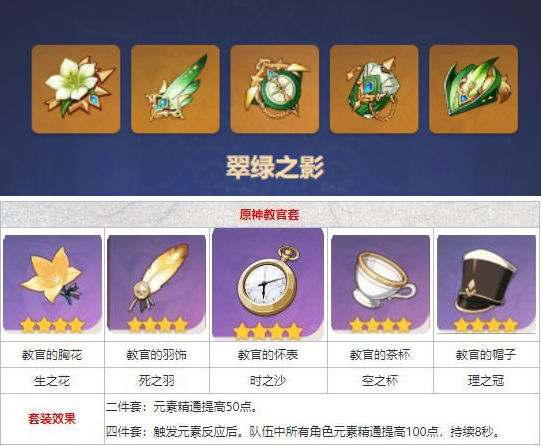 原神砂糖值不值得养,原神砂糖养成建议2024,原神