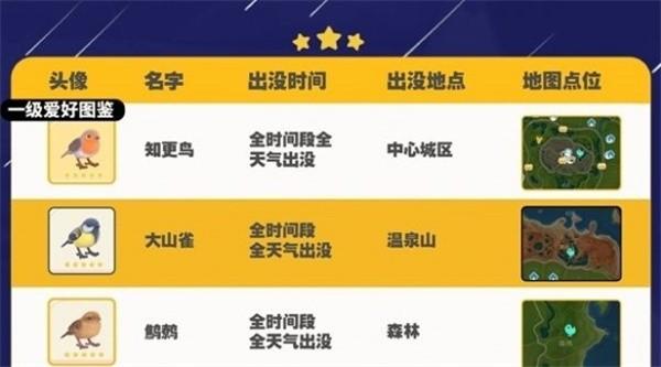 心动小镇大山雀出现位置在哪,心动小镇大山雀出现位置介绍
