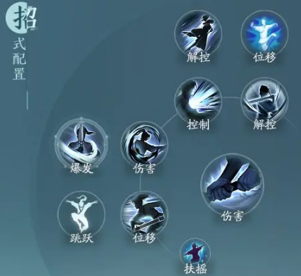 剑网3无界刀宗技能心法怎么选,剑网3无界刀宗技能心法搭配攻略,剑网3无界