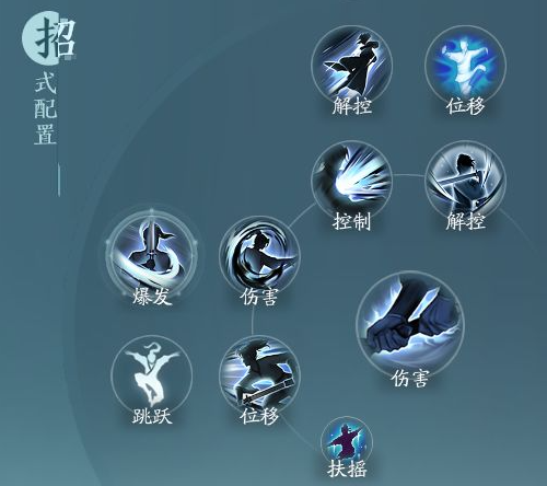剑网3无界刀宗孤锋诀奇穴怎么选,剑网3无界刀宗孤锋诀奇穴技能推荐,剑网3无界