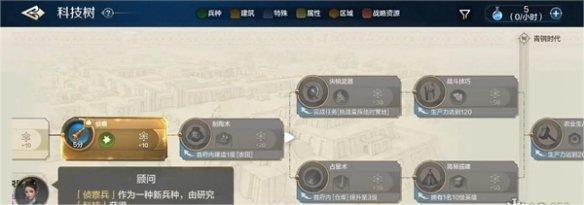 世界启元科技树怎么加点,世界启元科技树加点丰方法