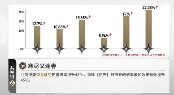 鸣潮今汐声骸怎么搭配,鸣潮今汐声骸选择及养成攻略,鸣潮