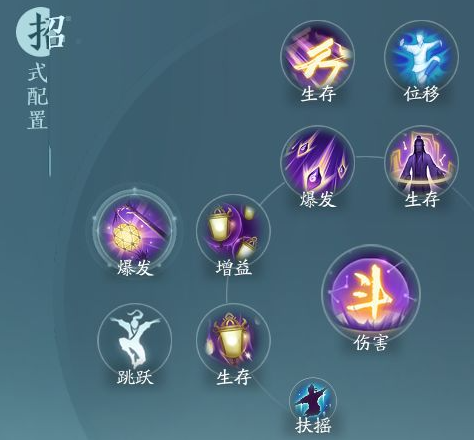 剑网3无界衍天宗太玄经奇穴怎么选择,剑网3无界衍天宗太玄经奇穴技能推荐,剑网3无界