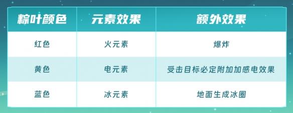 元气骑士端午节活动怎么玩,元气骑士端午节活动粽粽大作战介绍