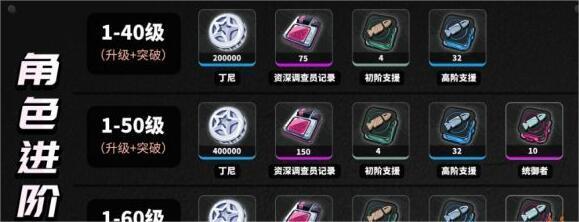 绝区零妮可养成材料有哪些,绝区零养成材料汇总,绝区零